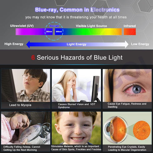 21.5" Anti Blue Light Anti Glare Screen Protector for Dell/HP/Acer/ViewSonic/ASUS/Aoc/Samsung/Sceptre/LG Diagonal 21.5" 16:9 Standard/Curved Monit...